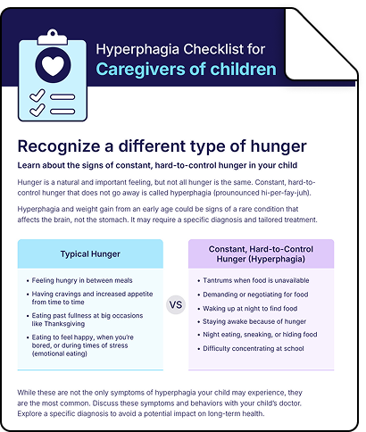 Symptom checklist for caregivers